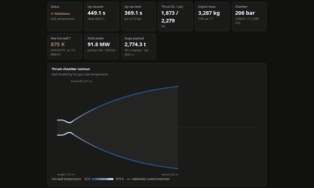 RocketLab: the dashboard steps through RS-25, Raptor 2, Merlin 1D, RL10B-2, Vulcain 2, a methane aerospike and a rotating detonation engine, showing Isp, mass, wall temperature and the thrust-chamber contour for each